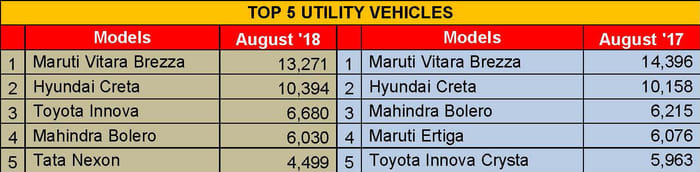 UV sales August 2018